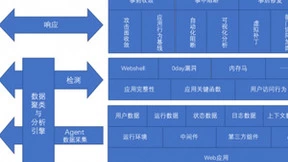 安全行业首份ADR能力白皮书正式发布 边界无限入选代表厂商