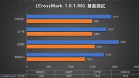 行业权威来揭秘，商用PC为什么首选12代酷睿