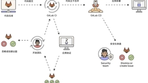 极狐GitLab x 智化科技｜让 AI 加速流淌进新药，让患者获得快速有效治疗