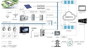 浪潮开务数据库陈磊：布局数字能源，创新助力“双碳”