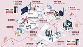 直击痛点 全链路赋能 DEVELOP德凡助力车企创新致胜！