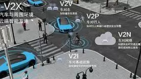 C-V2X车联网正处于从应用示范走向规模商用的关键阶段