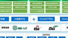 5G+速 移路领先｜打造“5G+智慧排水”探索“排涝水”新路径