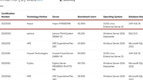 浪潮信息NF8480M6创Cooper Lake平台4路SAP SD 2-Tier基准测试新记录