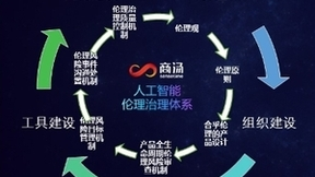 商汤科技张望：AI治理需要适应技术创新节奏，做到张弛有度