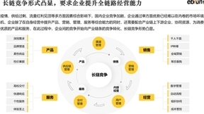 亿邦智库《2023未来零售发展报告》全新发布
