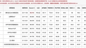 Colossal-AI助力，摩尔线程预训练语言模型MusaBert荣登CLUE榜单TOP10