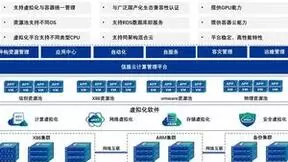深度思考|信服云超融合探索金融领域信创落地之道