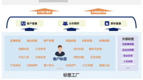 杭州联合银行与袋鼠云携手打造智能标签体系，助力银行大零售业务转型