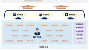 杭州联合银行与袋鼠云携手打造智能标签体系，助力银行大零售业务转型