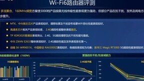 联发科Filogic 880斩获CES 2023创新产品奖，支持WiFi 7关键技术，网速可达36Gbps