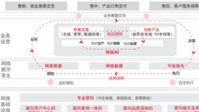 中国联通发布《自智网络白皮书3.0》