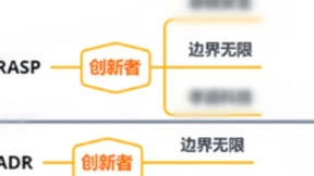 边界无限RASP、ADR技术能力卓越 获数字安全能力图谱重磅肯定