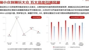 2022年服务型消费成新潮 趋势新品类新品频繁出圈备受追捧