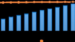 我国百兆及以上固定宽带接入用户达5.51亿户