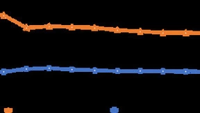 1—11月我国电信业务收入累计完成14504亿元 同比增长8%