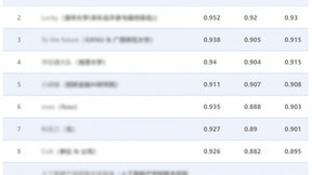 华为云盘古大模型团队获中国法律智能技术评测类案检索赛道第一名