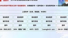 华云数据出席麒麟软件生态分享会：深化技术创新 助力打造智慧政府