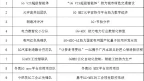 ECDC 2022 “5G MEC”赛道决赛 暨2022中国联通5G MEC高峰论坛在线上成功举办