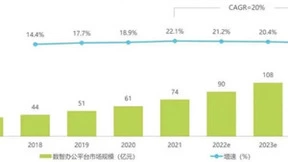 融云CEO董晗：国产化进程加速，助推政企数智办公平台深化发展