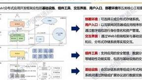 中国信息通信研究院发布《全球 Web3 技术产业生态发展报告（2022 年）》