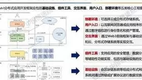 中国信息通信研究院发布《全球 Web3 技术产业生态发展报告（2022 年）》