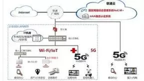 济南联通深化双5G双千兆场景 助力中小企业数字化转型