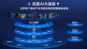 全栈自研“AI大底座”发布！百度智能云：智能计算基础设施正面临全面升级