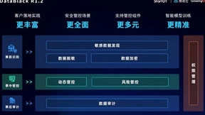 StartDT奇点云加入中国信通院“数据安全共同体计划”