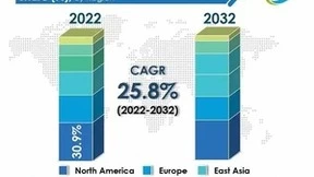 未来十年，数据中心液体冷却市场将迎来快速增长