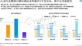 2022输入法报告 输入法厂商推进多模交互技术创新应用场景