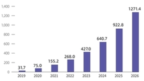IDC与浪潮信息联合发布中国AI计算力发展报告: 2022年智能算力规模超过通用算力