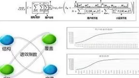 天津联通创新应用谱效指数模型，夯实“高品质”5G精品网络名片