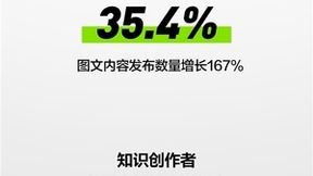抖音发布《2022抖音知识年度报告》：知识类作品发布数量增长35.4%