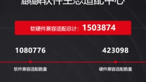 生态建设量质齐增 麒麟软件完成超150万项软硬件兼容适配