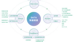 敦煌网集团与香港大学经管学院、神策数据联合发布《跨境出海数字化营销白皮书》