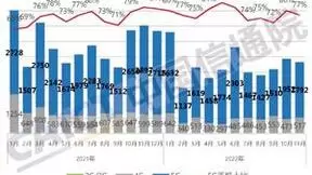 中国信通院：1-11月国内5G手机出货量1.91亿部 同比下降20.2%