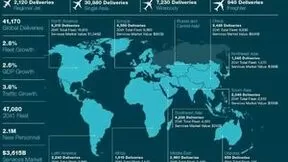 智慧驾驶 云端连接 上海国际航电技术大会报名通道正式开启