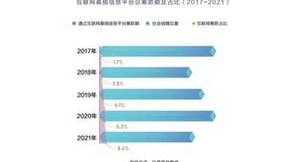 巨量算数发布年度报告，以数据纪念2022，与你共入2023