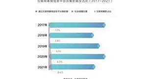 巨量算数发布年度报告，以数据纪念2022，与你共入2023