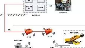 山西联通携手华为基于“风筝方案”的高可靠5G专网在智能矿山中的应用荣获ICT中国（2022）卓越创新应用奖