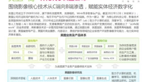 艾瑞咨询：影像行业现代化价值凸显 美图公司斩获行业第一名