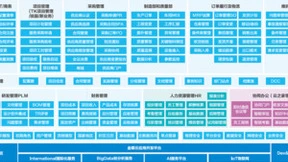 华为云与金蝶云·星空强强联手 支持华海通信全业务系统创新重塑