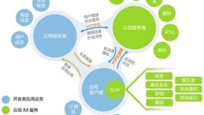 网易云信携手壹点灵荣获 2022 中国数据智能产业最具社会责任感企业