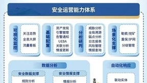 2022山石网科安全运营成果丰硕，XDR探索步履不停！
