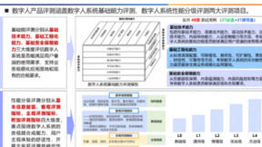 获得权威认证！ 声网虚拟人通过中国信通院数字人产品评测