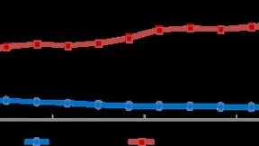 我国5G移动电话用户达5.61亿户 领先全球水平