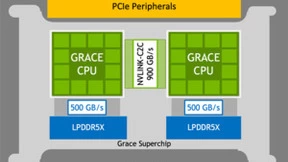 NVIDIA 144核心超级CPU揭秘：3.5倍能效碾压AMD 128核心
