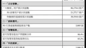 中国联通发布12月运营数据：5G套餐用户累计21272.7万户