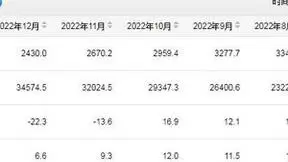 国家统计局：2022年全年我国光缆累计产量34574.5万芯千米